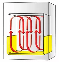 Incubator, type SWIG-50, 50 L, 4" full touchscreen, timer: 99h59min, 5°C o.c. to +70°C_3